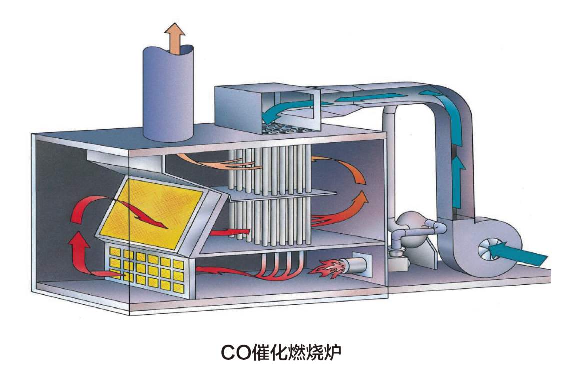 co 催化燃烧炉.jpg